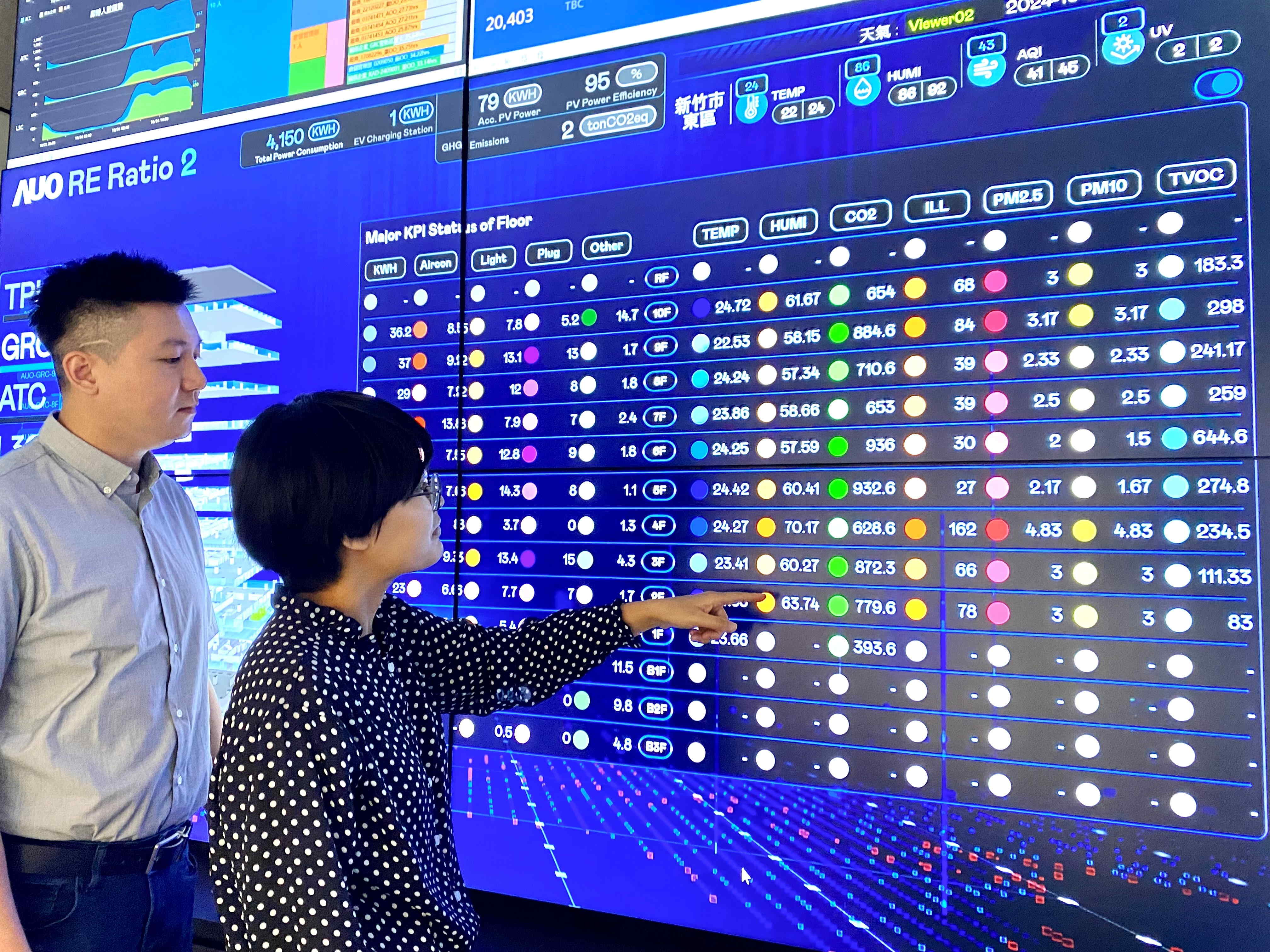 為強化氣候治理韌性，友達的碳管理逐年深化，持續提升企業節電效能，2024年節電率達4.72%